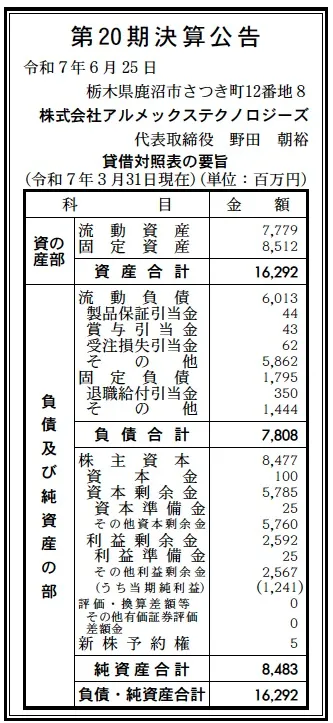 7848 決算分析 : 株式会社アルメックステクノロジーズ 第20期決算 当期