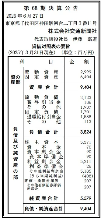 【中古】 新聞公告の決算書の読み方 7863 決算分析 : 株式会社交通新聞社 第68期決算 当期純利益 408百万円