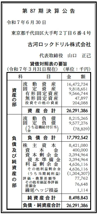 【中古】 株式会社の決算改訂版 7869 決算分析 : 古河ロックドリル株式会社 第87期決算 当期純利益