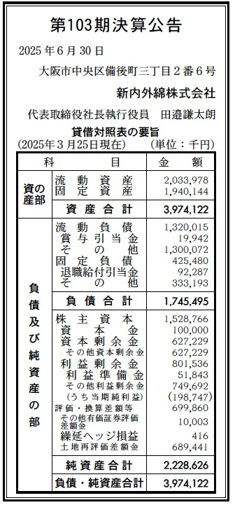 新内外綿決算