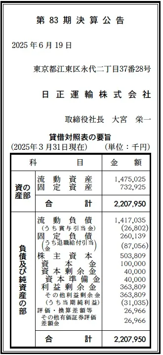 2018年ドラフト決算詳細号 2018ドラフト決算詳報号 2018年 11/27 号 [雑誌]: 週刊ベースボール