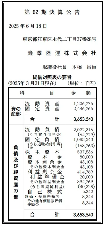 7883 決算分析 : 澁澤陸運株式会社 第62期決算 当期純利益 40百万円