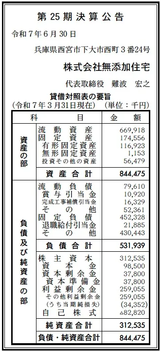 無添加住宅決算
