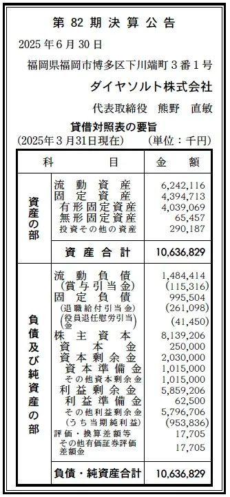 ダイヤソルト決算