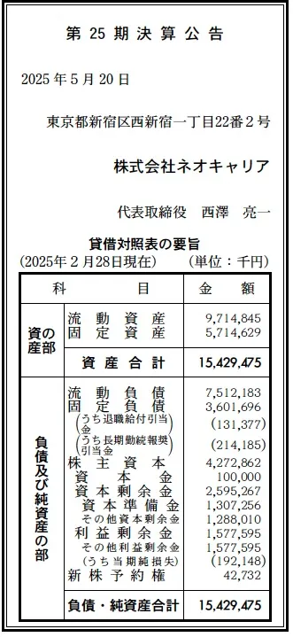 ネオキャリア決算