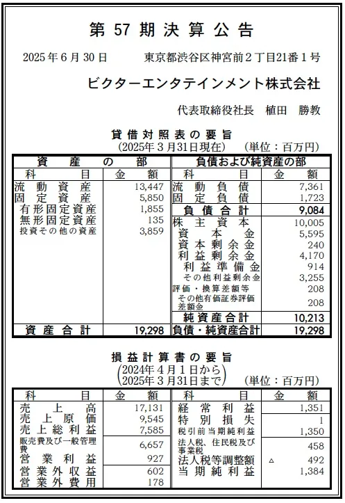7953 決算分析 : ビクターエンタテインメント株式会社 第57期決算 当期