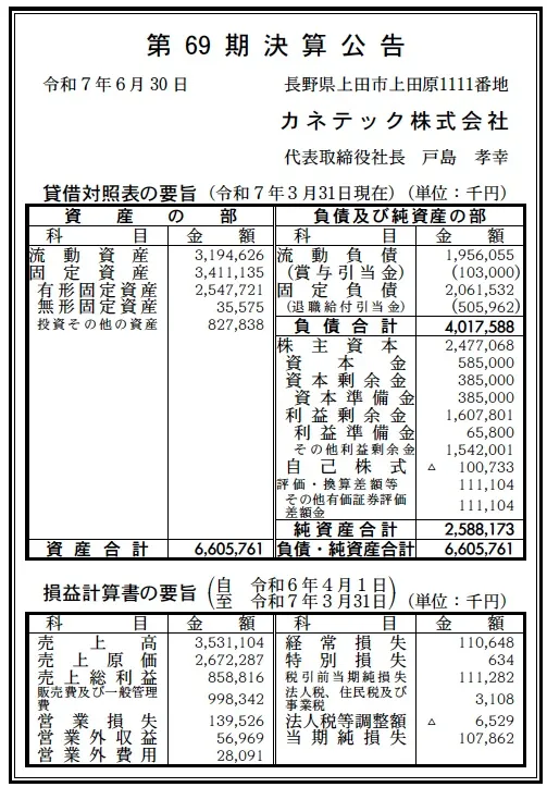7989 決算分析 : カネテック株式会社 第69期決算 当期純利益 △108百万
