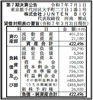JUNTEN BIO決算