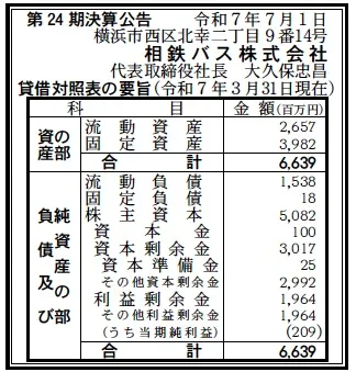 8050 決算分析 : 相鉄バス株式会社 第24期決算 当期純利益 209百万円