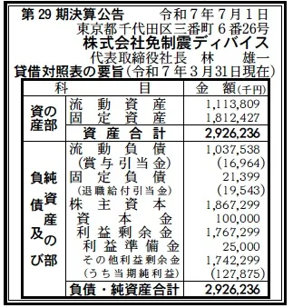8187 決算分析 : 株式会社免制震ディバイス 第29期決算 当期純利益 128
