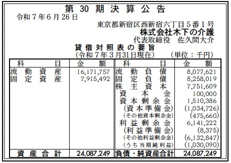 木下の介護決算