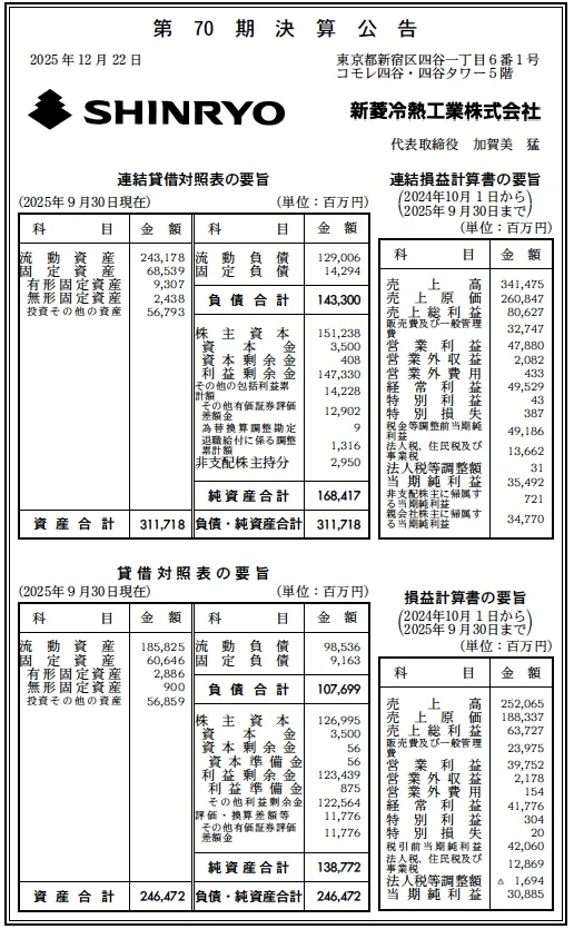 8288 決算分析 : 新菱冷熱工業株式会社 第70期決算 親会社株主に帰属