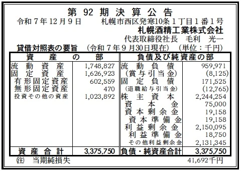 8328 決算分析 : 札幌酒精工業株式会社 第92期決算 当期純利益 △42百