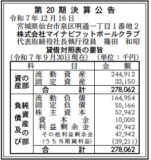 マイナビフットボールクラブ決算
