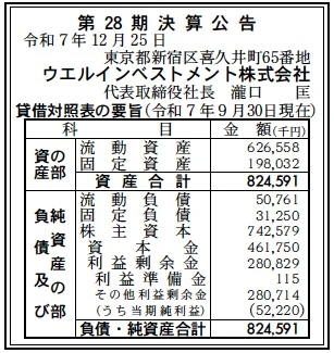 ウエルインベストメント決算
