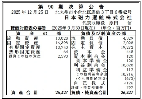 8377 決算分析 : 日本磁力選鉱株式会社 第90期決算 当期純利益 672百万