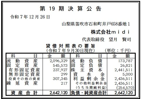 8410 決算分析 : 株式会社midi 第19期決算 当期純利益 255百万円