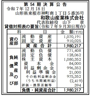 和歌山産業決算