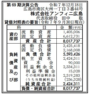 アンフィニ広島決算
