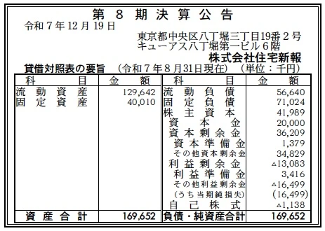 住宅新報決算
