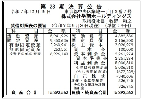 岳南ホールディングス決算