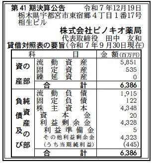 ピノキオ薬局決算