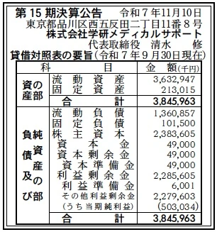 学研メディカルサポート決算