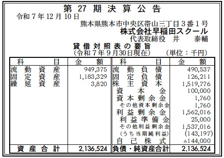 早稲田スクール決算