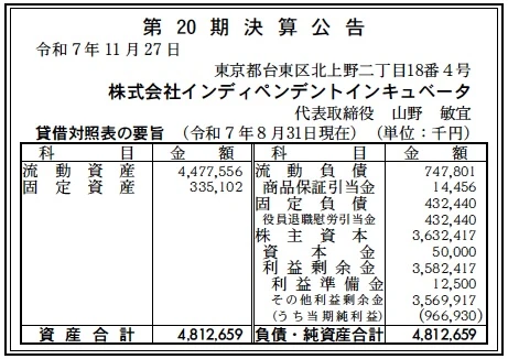 インディペンデントインキュベータ決算