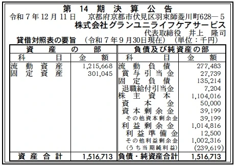 グランユニライフケアサービス決算