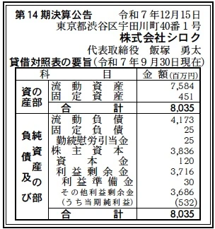 シロク決算