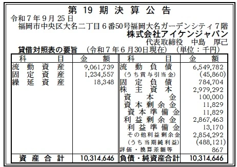 8726 決算分析 : 株式会社アイケンジャパン 第19期決算 当期純利益 488