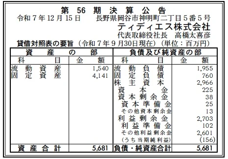 8734 決算分析 : ティディエス株式会社 第56期決算 当期純利益 156百万