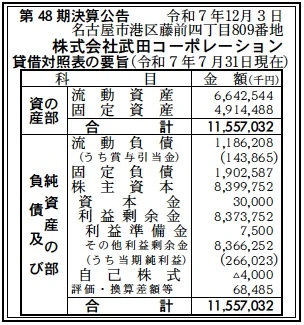 営業報告書・計算書類の総合分析と事例   /中央経済社/武田隆二（単行本） 8842 決算分析 : 株式会社武田コーポレーション 第48期決算 当期純利益