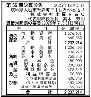 新版 予算制度 新版 予算制度