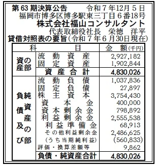 専用　合計8点８３７００円を２つにわけて発送 9882 決算分析 : 株式会社福山コンサルタント 第63期決算 当期純利益