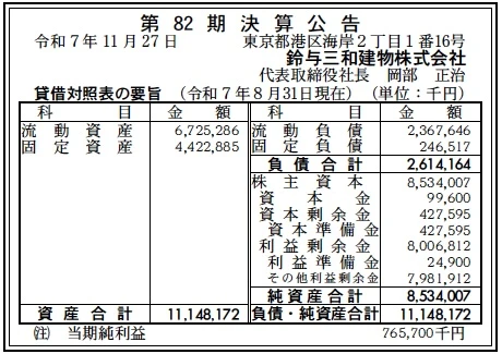 鈴与三和建物決算