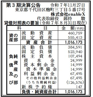 9973 決算分析 : 株式会社enableX 第3期決算 当期純利益 127百万円