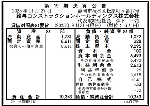 9994 決算分析 : 鈴与コンストラクションホールディングス株式会社 第