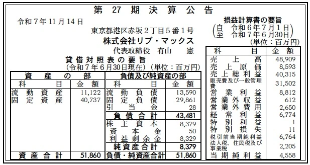 10029 決算分析 : 株式会社リブ・マックス 第27期決算 当期純利益 