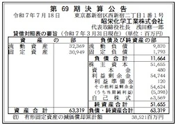 3779 決算分析 : 昭栄化学工業株式会社 第69期決算 当期純利益 5,398百