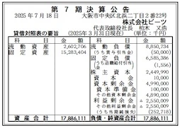 ビーツ決算