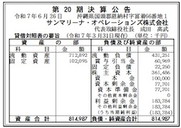 サンマリーナ・オペレーションズ決算