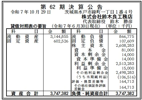 専用　合計8点８３７００円を２つにわけて発送 10115 決算分析 : 株式会社鈴木良工務店 第62期決算 当期純利益 107百