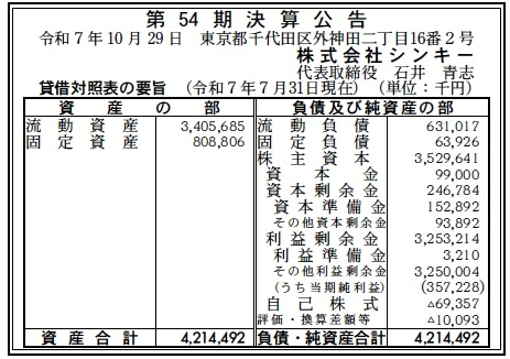 シンキー決算