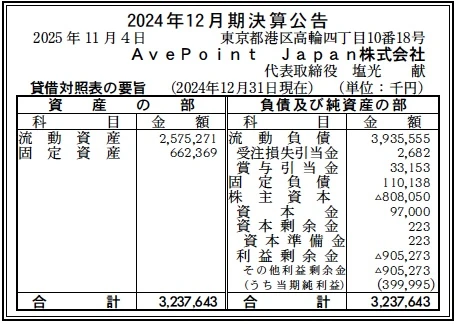 10193 決算分析 : AvePoint Japan株式会社 2024年12月期決算 当期純