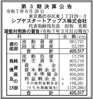 シブヤスタートアップス決算