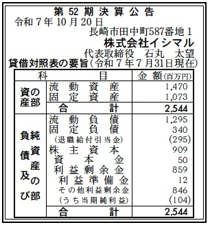 イシマル決算