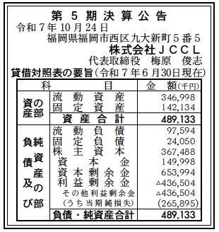 JCCL決算