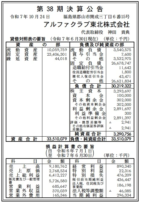 アルファクラブ東北決算